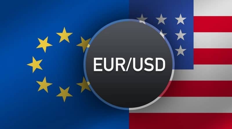 نمودار تغییر قیمت یورو نسبت به دلار